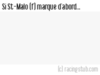 Si St-Malo (f) marque d'abord - 2024/2025 - Tous les matchs